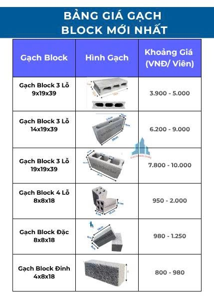 Bảng Giá Gạch Block Mới Nhất